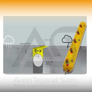 چسب پلی اورتان سوسیسی ای بی سی ABC 915FC